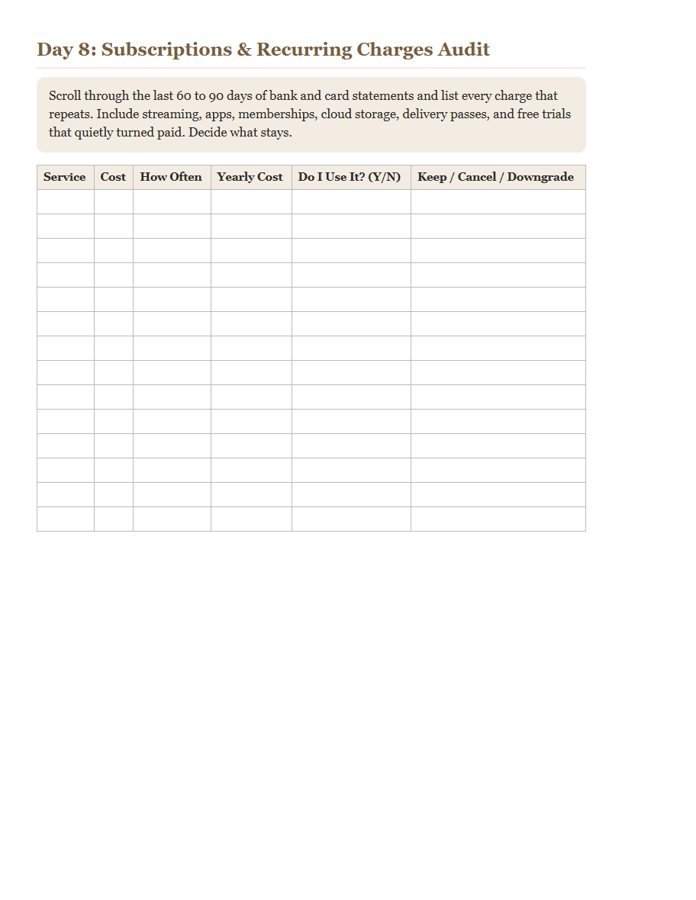 Day 8: Subscriptions & Recurring Charges Audit - free printable worksheet